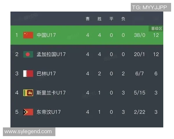 成都足球队在世界杯预选赛中以67分稳居积分榜首位 成都足球队在世界杯预选赛中以67分稳居积分榜首位