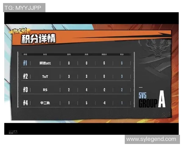 南京足球队以50分领跑世界锦标赛积分榜展现强劲实力