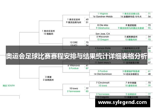 奥运会足球比赛赛程安排与结果统计详细表格分析